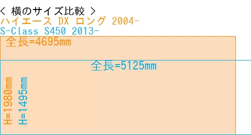 #ハイエース DX ロング 2004- + S-Class S450 2013-
